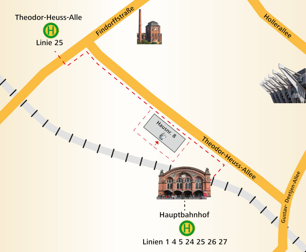 Anfahrtsskizze. Zu sehen ist die Theodor-Heuss-Allee, die zwischen der Findorffstr. und der Gustav-Deetjen-Allee verläuft. An der Theodor-Heuss-Alle ist ein graues Rechteck mit dem Schriftzug "Hausnr. 8" eingezeichnet. Dorthin führen zwei gestrichelte, rote Linien: Von der Findorffstr./Haltestelle Linie 25 (Theodor-Heuss-Allee) und vom Hauptbahnhof/Linien 1, 4, 5, 24, 25, 26, 27)